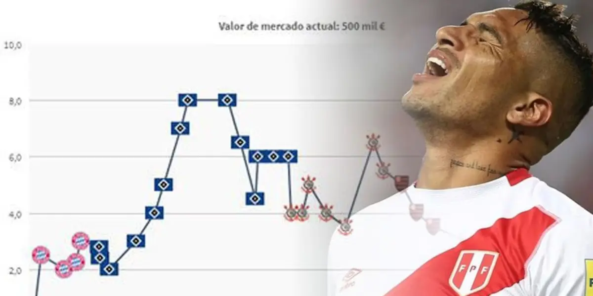 El delantero de 39 años busca como sea volver a la Selección Peruana